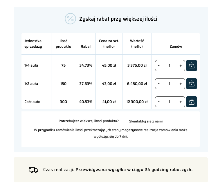 Rabatowanie ilościowe w realizacji PakujTo